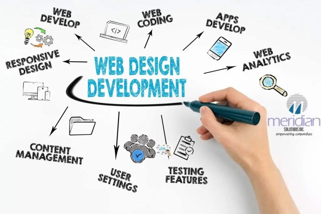 website designing
